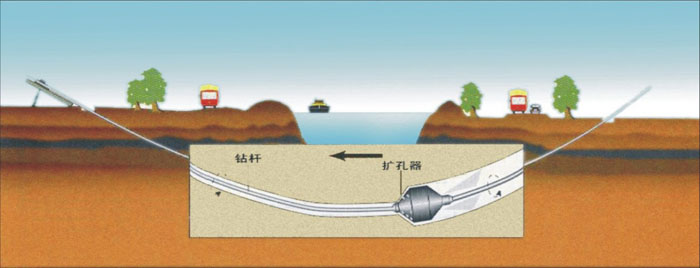 沙坪坝非开挖